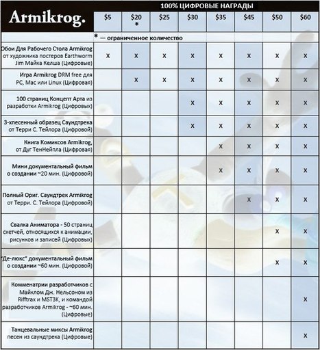 Armikrog - Kickstarter-страница игры на русском. (для не-контактёров)
