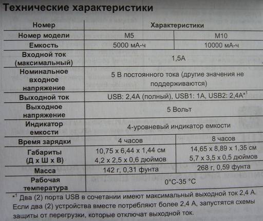 Игровое железо - Обзор автономных зарядных устройств APС Mobile Power Pack M5 и APC Mobile Power Pack M10 Игровое железо - Обзор автономных зарядных устройств APС Mobile Power Pack M5 и APC Mobile Power Pack M10